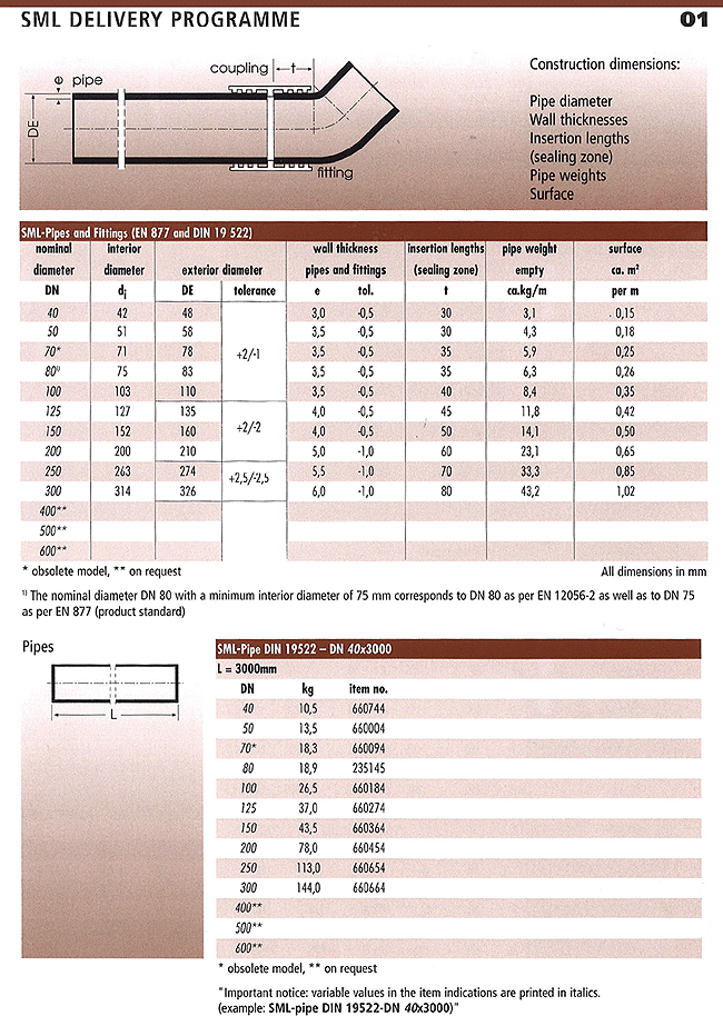 Sintalow Hardware Pte. Ltd. | Singapore pipes, Valves Singapore, pipes ...