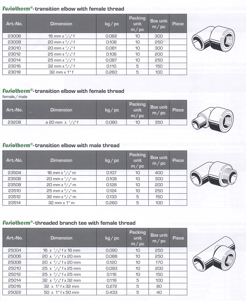 Sintalow Hardware Pte. Ltd. | Singapore pipes, Valves Singapore, pipes ...